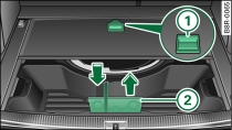 Luggage compartment: Floor panel (folded back) with storage well liner*